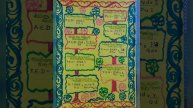 mind maps economic ❤️