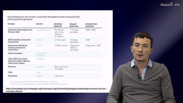 Габдуллин Р.Р. - Инновационное природопользование - 4. Инновационное недропользование в Мировом о.