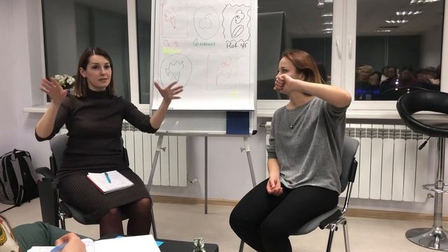 НЛП 6 модуль/Работа с убеждениями 15.02.2020 смотреть онлайн