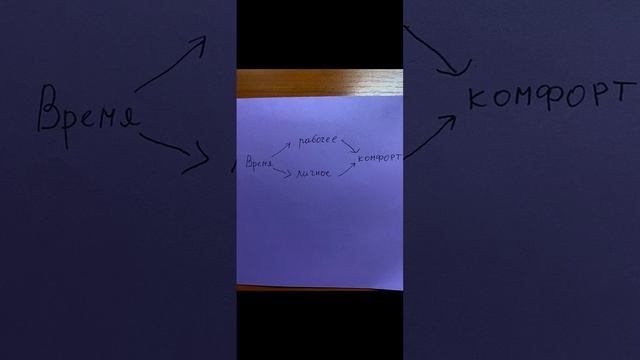 Эффективность личного времени