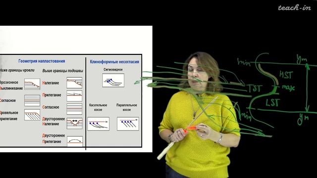 Яковишина Е.В. - Секвентная  стратиграфия. Семинары - 1. Выделение секвенций на сеймопрофилях
