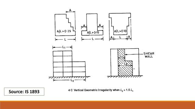 Earthquake Resistant Design of Structures Module 3 Lecture 10 #Design #Earthquake #Structures смотреть онлайн