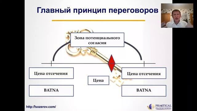 Как легко проводить сложные переговоры?