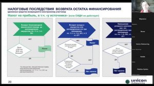 Вебинар - Ликвидация компании с иностранным участием: ключевые вопросы и их решения