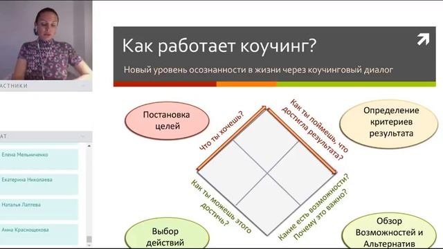 Вебинар Коучинг для Бизнес Леди смотреть онлайн