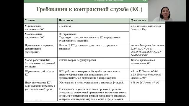 44-ФЗ | Организация деятельности контрактной службы заказчика: правовые аспекты и ключевые проблемы