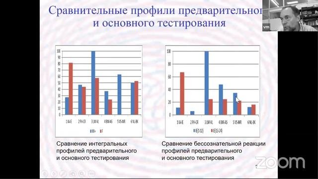 Адаптивное психологическое тестирование. Совмещение предварительного и основного тестирования...