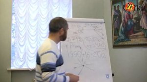 Навык управления вниманием  Сергей Данилов