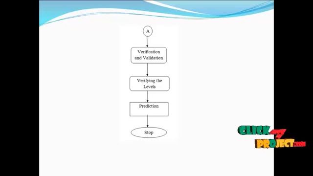 Final Year Projects  | Predicting survival time for kidney dialysis patients a data mining approach