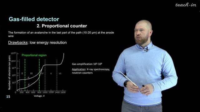 Petrov V.G. - Basics of radiochemistry. Lectures - 4. Detection of ionizing radiation