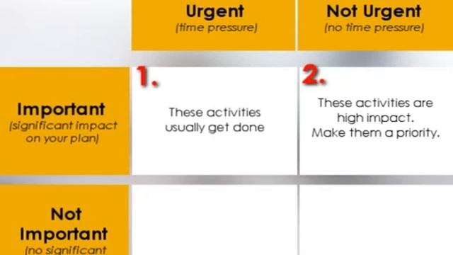 What Stephen R. Covey Taught Me About Time Management.mp4 смотреть онлайн