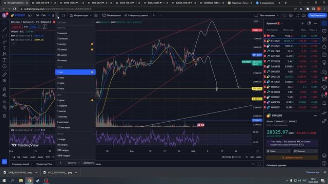 ММВБ и биткойн. Основные уровни. смотреть онлайн