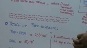 Мастер класс по оборудованию Sirman часть 1
