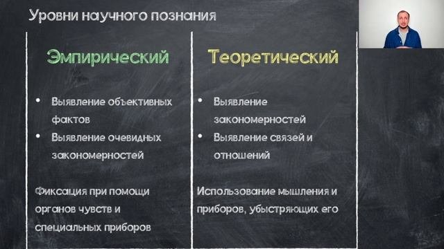 Урок 14. Наука и научное познание