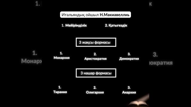 Мемлекет және оның формалары. Мемлекеттің пайда болу теориялары