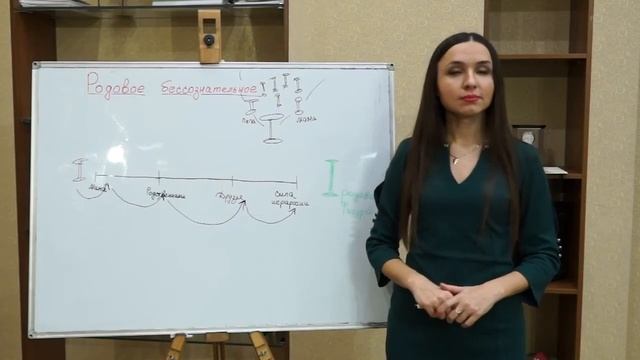 Судьбоанализ | Родовое бессознательное