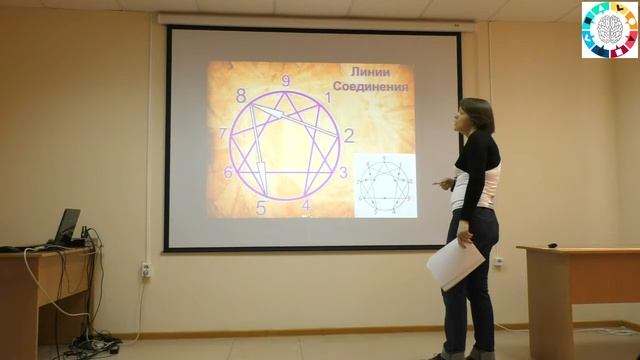 Лекция "Эннеаграмма"