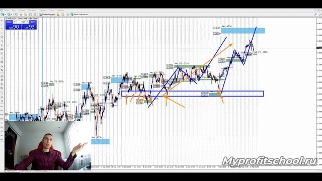 Зарабатываем на FOREX. Торговый план 17.02.21 смотреть онлайн