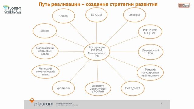 Предложения АО «ЕЗ ОЦМ» по формированию стратегии развития отрасли РМ и РЗМ. ДУНАЕВ М.А. АО «ЕЗ ОЦМ