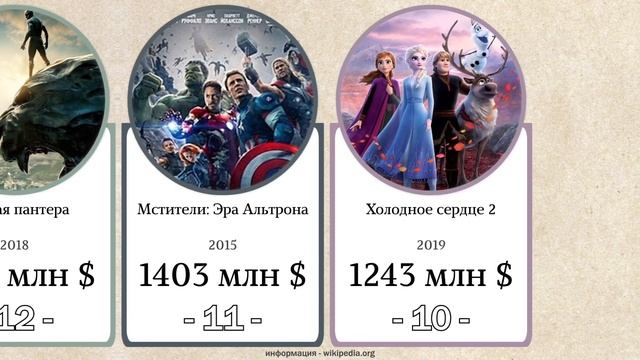 Взяли кассу: самые популярные фильмы в истории кино