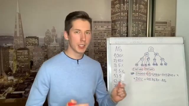 APLGO. Маркетинг план компании смотреть онлайн