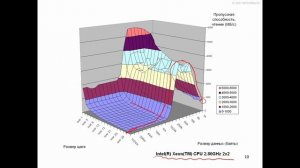 Падарян В. А. - Архитектура ЭВМ и язык ассемблера - 23. Организация функционирования кэш-памяти