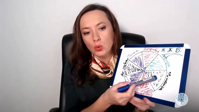 ФОКУС ВНИМАНИЯ. ЧТО УПРАВЛЯЕТ ВАШЕЙ ЖИЗНЬЮ? ОЛЬГА САЛОДКАЯ