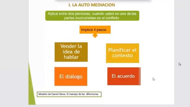 Manejo de conflicto con clientes