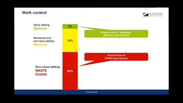Webinar 7 - “Don't cut cost, cut waste” смотреть онлайн
