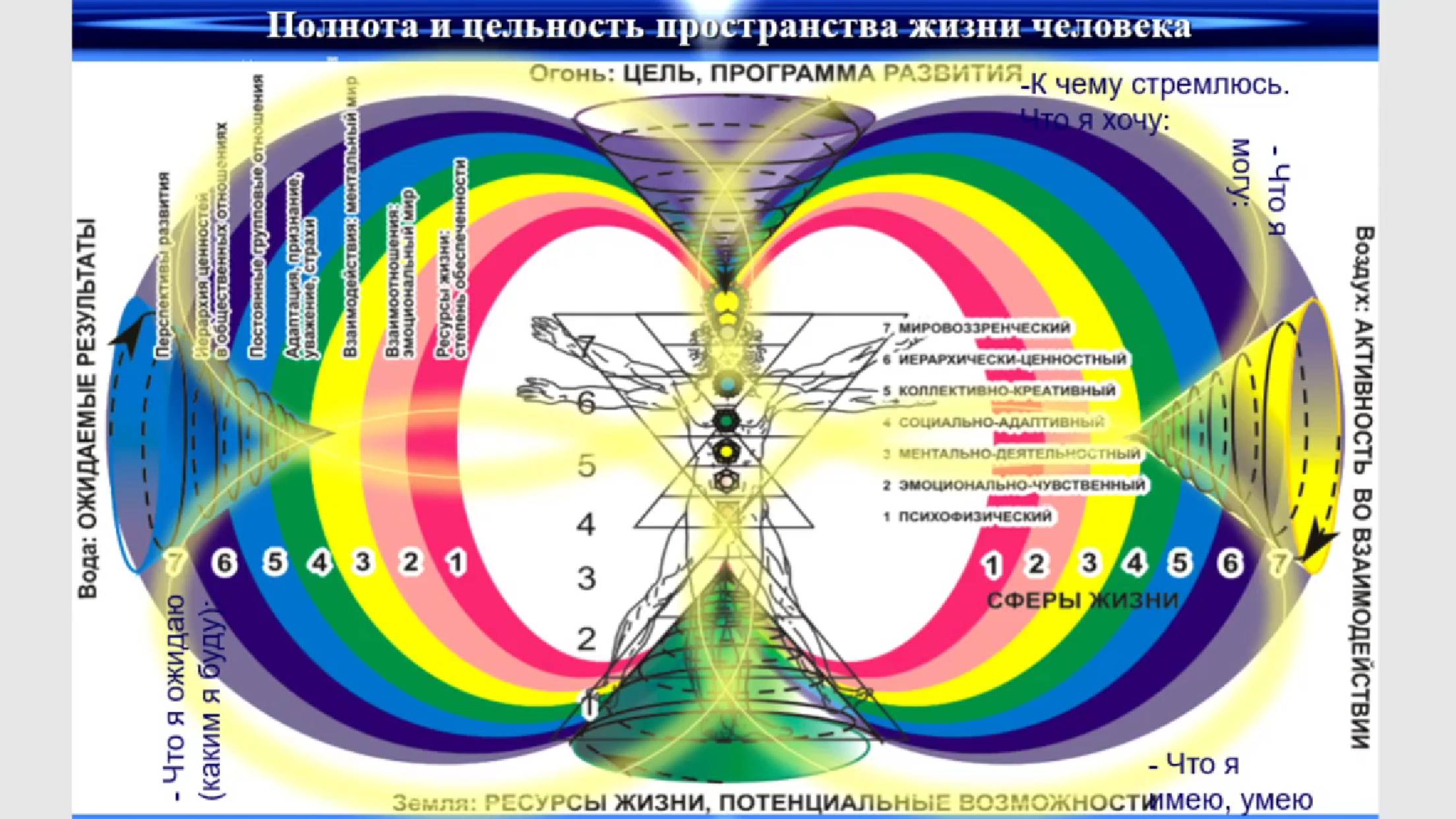 Ментал.ПсихоСист.Моделир-ие (МПМ) Объединённой Энергосистемы (ОЭС) 29.10 на Форуме МаЭД.