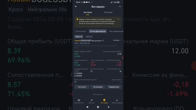 Торговые боты.Сетка.Торговля фьючерсами.19часть,для чайников.С мобильного