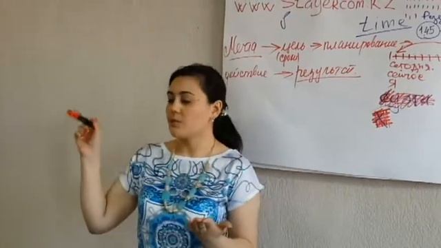 Планирование в бизнесе смотреть онлайн