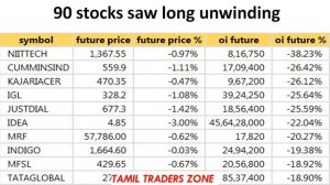 30.08.2019- பங்கு சந்தை எப்படி இருக்கும் ?AUG - ROLLOVER STOCKS ?HDFC BANK||TTZ