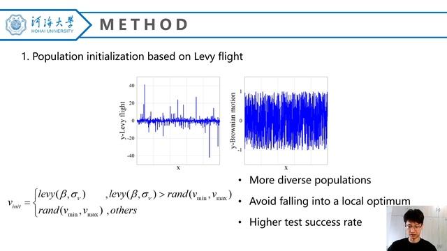 LEAP: Efficient and Automated Test Method for NLP Software