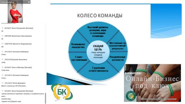 Кто такой БизнесПартнер.Виды дохода для вас в проекте