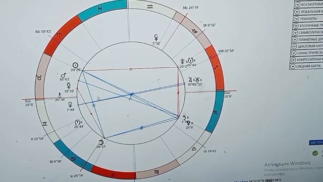 ИНТЕРПРЕТАЦИЯ НАТАЛЬНОЙ КАРТЫ. Венера в мужской карте.