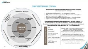 Амбассадоры третьего сектора и Карта проблем