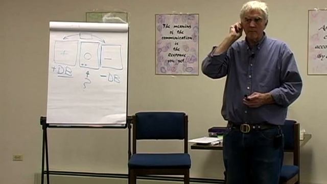 NLP Master Practitioner 112 Steve Andreas Self Concept смотреть онлайн