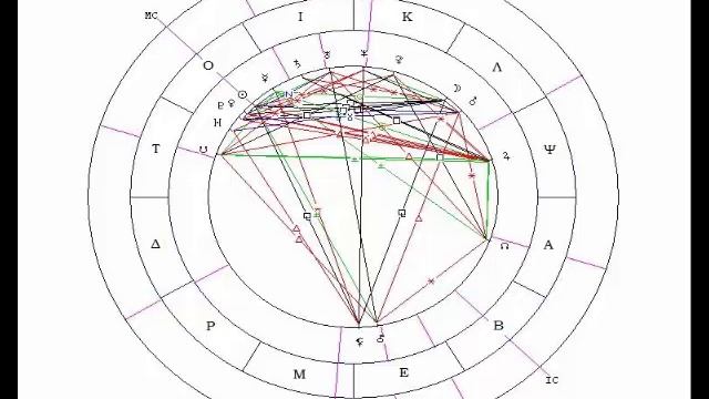 Психотип. Женская психология. Как определить космопсихотип женщины. смотреть онлайн