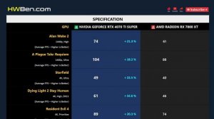 RTX 4070 TI SUPER vs RX 7800 XT