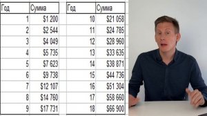 Как купить квартиру за 100$ в месяц. Как накопить на квартиру для детей?