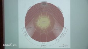 Короновский Н.В. - Общая геология. Часть 1 - 3. Форма, строение, состав Земли
