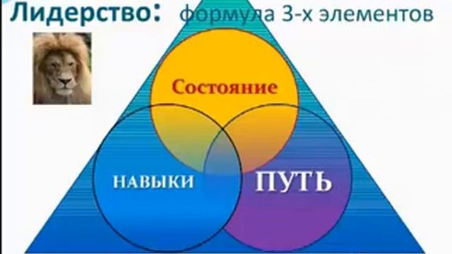 Секретный+ключ+лидерского+успеха+в+МЛМ+%28Low%29 смотреть онлайн