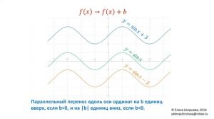 Преобразования графиков функций  Математический справочник  Алгебра 10