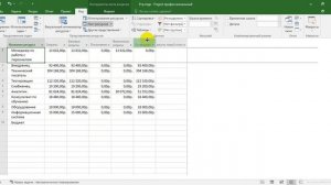 Разработка календарно-ресурсного плана в Microsoft Project