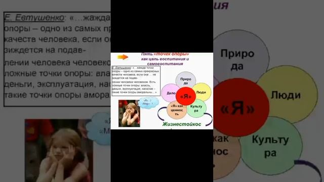 Какие точки опоры важно прокачивать? #счастьелюбова #опора #опорароссии #внутреннийребенок#стержень