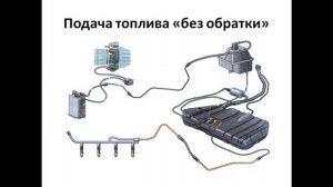 Мастеркласс. Автодиагностика силового агрегата. Часть 2