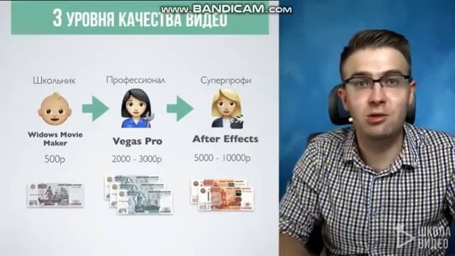 Школа Видео Радонец Алексея — Методика создания видео смотреть онлайн