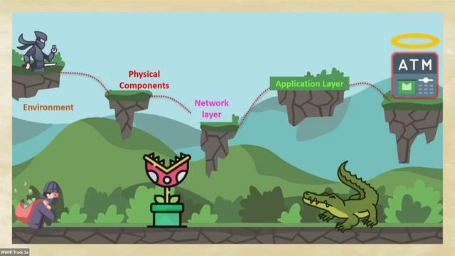 Introduction to ATM Penetration Testing  Hector Cuevas Cruz  WWHF San Diego 2022