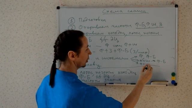 Космоэнергетика. Теория начального обучения  (4 часть)